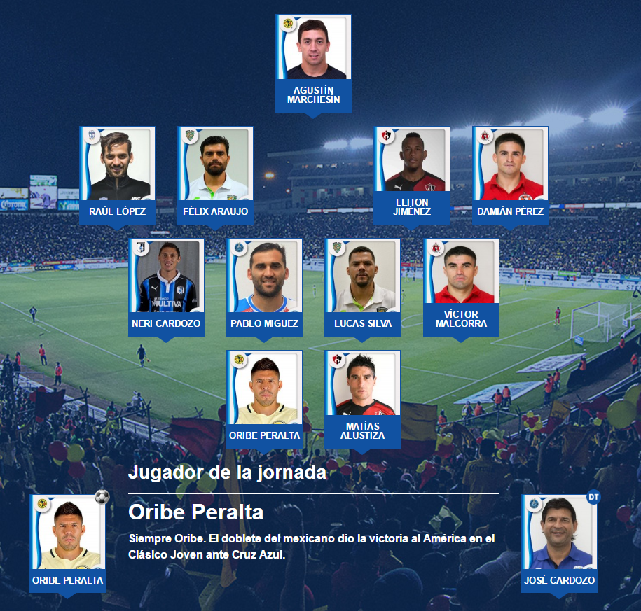 El 11 ideal de la jornada 8 en el clausura 2017 del futbol mexicano